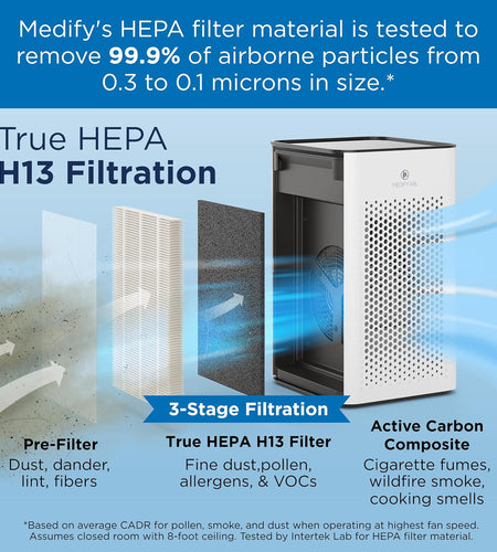 Medify MA-25 Air Purifier with True HEPA H13 Filter | 825 Ft² Coverage in 1Hr for Allergens, Smoke, Wildfires, Odors, Pollen, Pet Dander | Quiet 99.9% Removal to 0.1 Microns | White, 1-Pack
