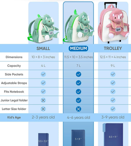 Green Dinosaur Backpack for Boys 4-5, Triceratops Dinosaur Gifts for 4-5 Year Old Boys, Girls, Toddler Backpack